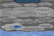 اینفوگرافی / آلودگی هوا با بدن چه می‌کند؟