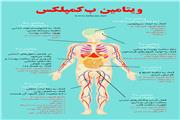 با ویتامین ب کمپلکس به جنگ کم خونی و آلزایمر بروید + اینفوگرافی