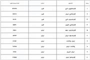 افزایش 11.7 درصدی تردد‌ها در محورهای برون شهری / کندوان فردا، یکطرفه می‌شود