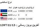 دلار در سراشیبی ارزانی/ بُعد روانی بازار بسیار آرام است