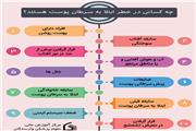 10 گروهی که بیشتر در معرض ابتلا به سرطان پوست هستند+ اینفوگرافی