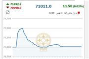 سقوط شاخص بورس به ارتفاع 157 هزار واحد