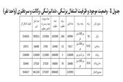 ایجاد 930 هزار فرصت شغلی با رفع انحصار از بازار خدمات حرفه‌ای