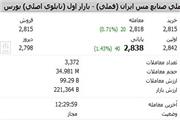 پرونده هفته سوم بورس با رشد مِسی‌ها بسته شد