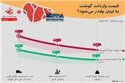 زورآزمایی قاچاقچیان و دلالان در بازار گوشت