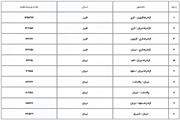 جزئیات محدودیت‌های ترافیکی محورهای مواصلاتی در 19 بهمن ماه/محور هراز و کندوان فردا یکطرفه می‌شود