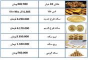 نرخ طلا و سکه در 25 بهمن ماه 97 + جدول