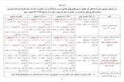 ورود یک میلیارد و 700 میلیون دلار به چرخه مالی کشور