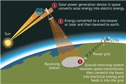 احداث اولین نیروگاه خورشیدی فضایی به وسیله چینی‌ها