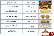 کاهش نامحسوس قیمت سکه + جدول