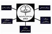 اهواز دومین ایستگاه آموزش نمایش درمانی ایران