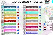 39 دانشگاه ایرانی در بین برترین مراکز آموزش عالی دنیا+ اینفوگرافی