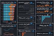 پنج مشکل عمده اینترنت برای بازیکنان بازی‌های آنلاین کشور