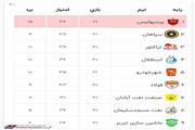 رأی دیدار سپاهان – پرسپولیس صادر شد؛ 3-0 به سود سرخ‌پوشان