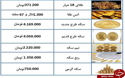 نرخ طلا و سکه در 8 بهمن 97 + جدول