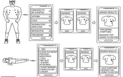 این لباس بیماری را تشخیص می‌دهد