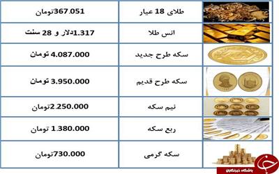 قیمت طلای 18 عیار به 367 هزار تومان رسید + جدول