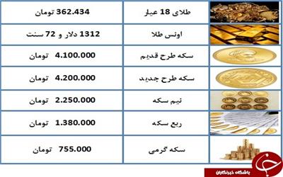 قیمت سکه طرح قدیم به 4 میلیون و 100 هزار تومان رسید + جدول