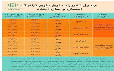 تغییرات نرخ طرح ترافیک در سال 98 اعلام شد + جدول