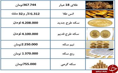 قیمت هر گرم طلای 18 عیار 367 هزار تومان شد + جدول