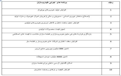 وزارت صنعت به دنبال اصلاح قیمت خودروهای داخلی است/ قیمت پراید در سال 98 چقدر می‌شود؟