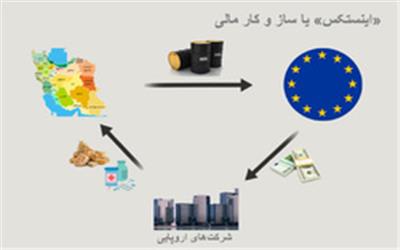 اینستکس شفاف و امیدوار کننده نیست/ اتحادیه اروپا تابع اراده آمریکاست و سیاست مستقل ندارد