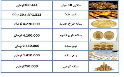 نرخ طلا و سکه در 24 بهمن ماه 97 + جدول