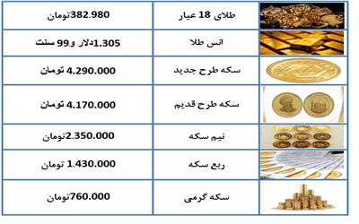 نرخ طلا و سکه در 25 بهمن ماه 97 + جدول