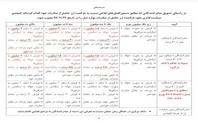 ورود یک میلیارد و 700 میلیون دلار به چرخه مالی کشور