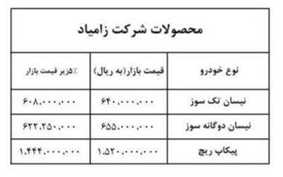 قیمت حاشیه بازار محصولات سایپا اعلام شد + جدول