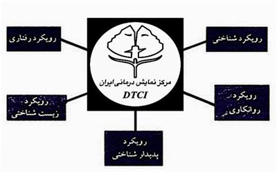 اهواز دومین ایستگاه آموزش نمایش درمانی ایران