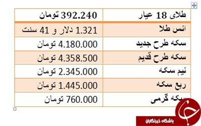 قیمت طلای 18 عیار به 392 هزار تومان رسید + جدول