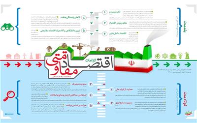 بخش تعاون بیشترین همگرایی را با اقتصاد مقاومتی دارد