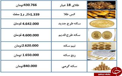 قیمت طلا و سکه در دوم اسفند 97 + جدول