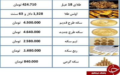 قیمت طلا و سکه در چهارم اسفند 97 + جدول